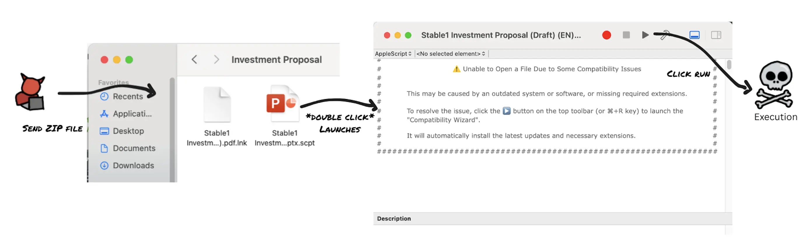 Ροή εκτέλεσης (Πηγή - Pepe Berba)